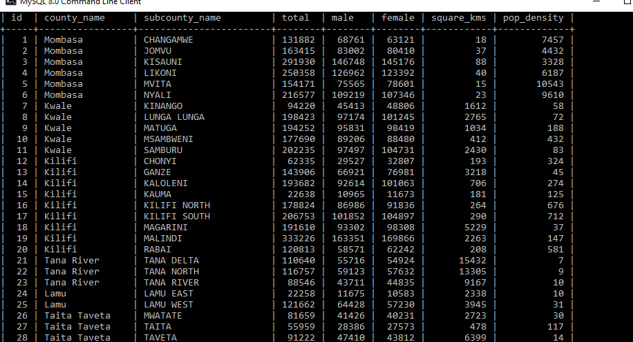 Retreaving queries from tables